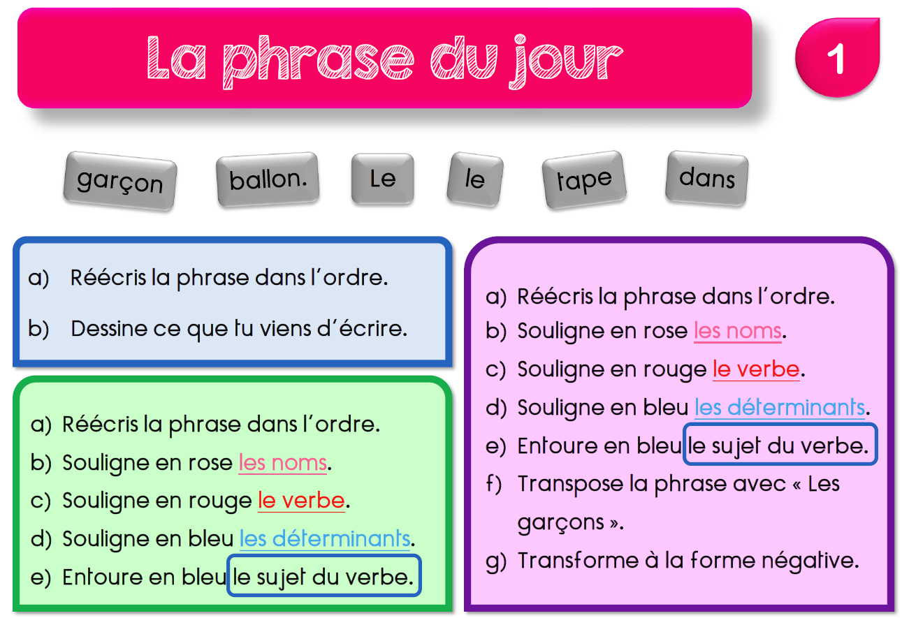 Rituel De Grammaire : La Phrase Du Jour (CP-CE1-CE2) - Classe à Deux